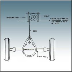 Axle Mounted Roughness Measuring Device Manufacturer Supplier Wholesale Exporter Importer Buyer Trader Retailer in New delhi Delhi India